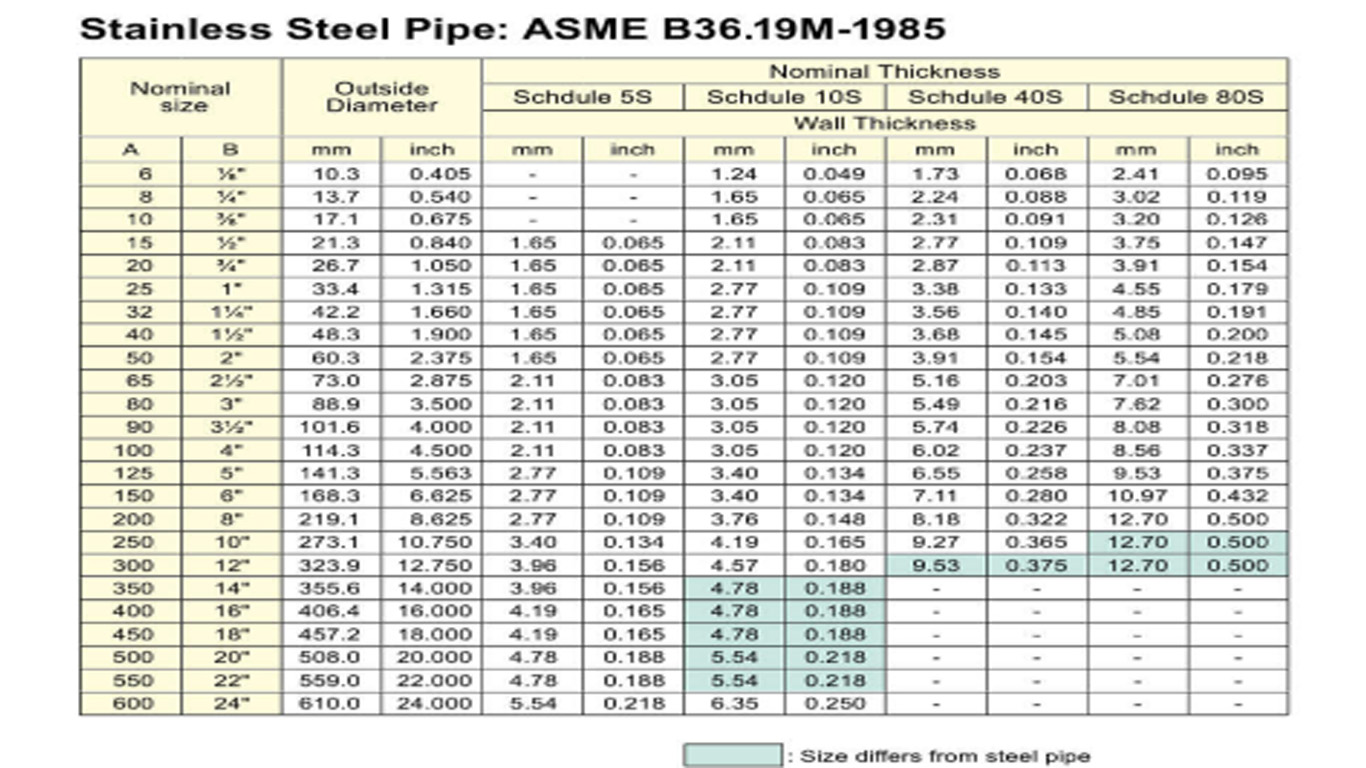 pipe-dimension-jis-ansi